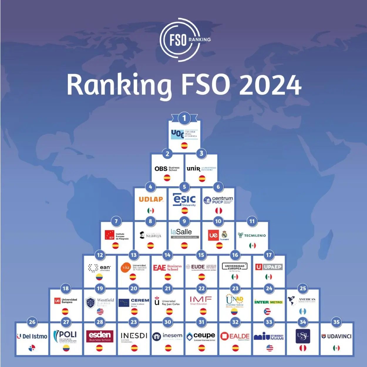 noticia-obs-ranking-fso-1