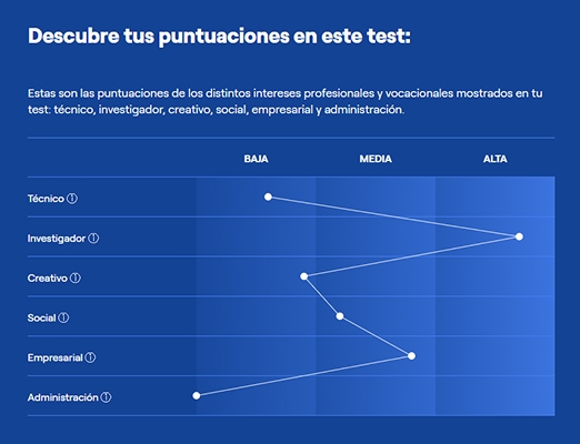test orientación académica